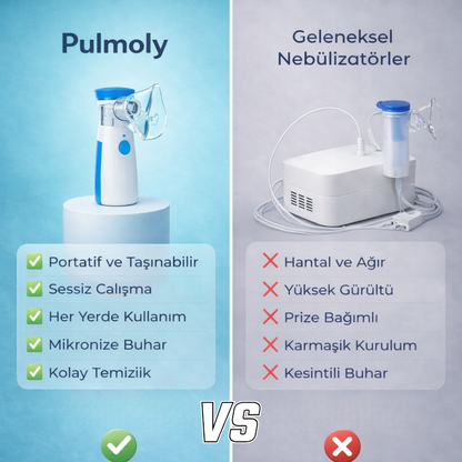 Pulmoly - Çantalık Nebülizatör